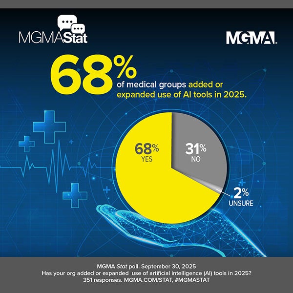 MGMA Stat poll - September 30, 2025