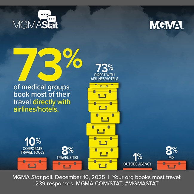MGMA Stat poll - December 16, 2025