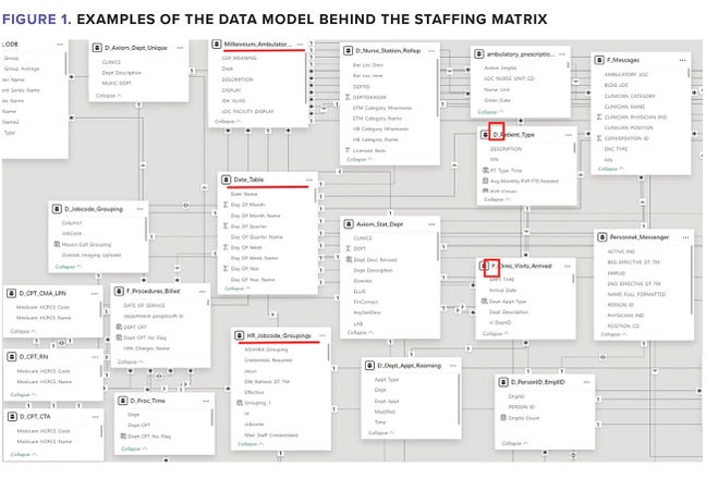 MU Health Care Staffing Matrix