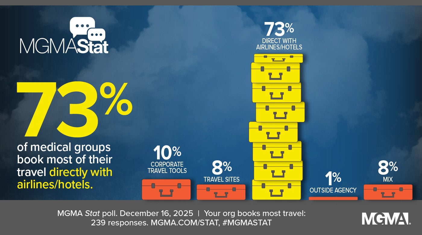 MGMA Stat poll - December 16, 2025