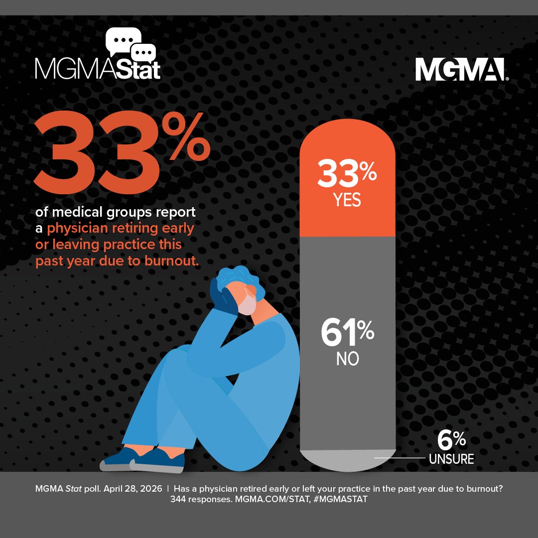 MGMA Stat poll - April 28, 2026