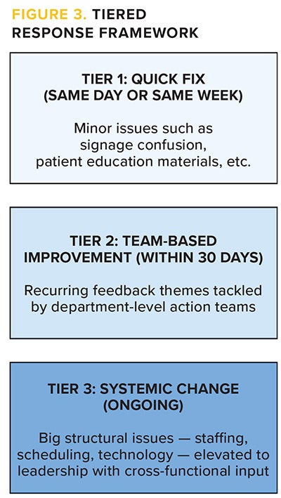 Tiered Response Framework