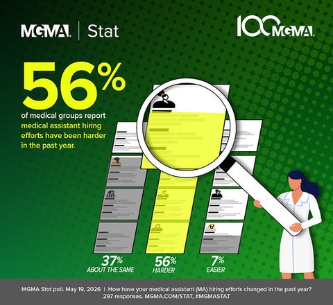 MGMA Stat May 19, 2025 poll - MA hiring trend