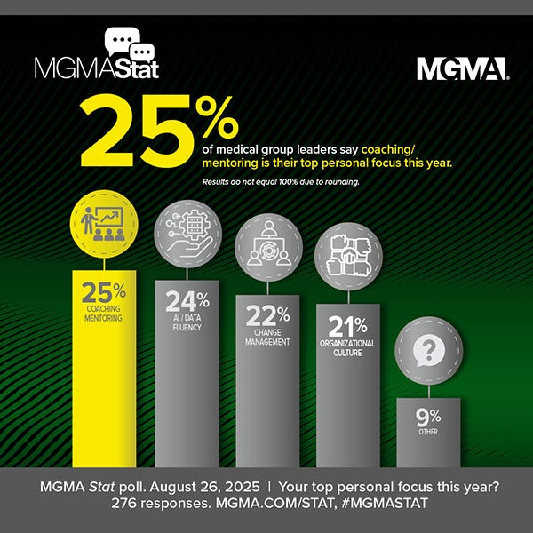 MGMA Stat poll - August 26, 2025
